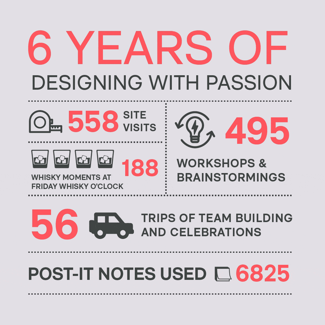 micio-website-events-insights-6th-anniversary-infographic