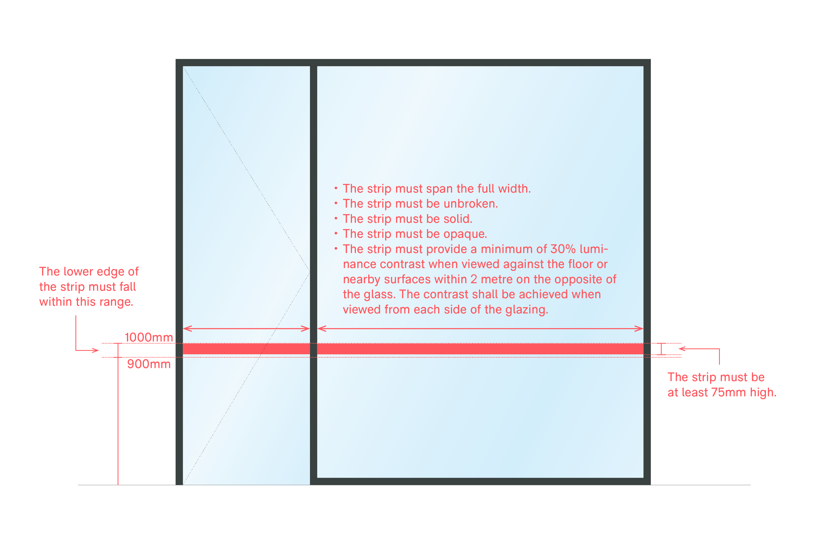 micio-insights-as-1428-1-2021-what-it-means-for-vision-strips-guidelines